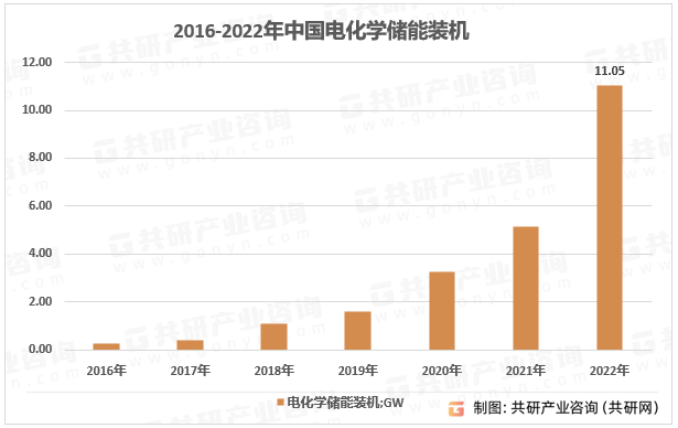 统将重塑储能行业格局市场前景广阔[图]凯发k8登录2023年中国光储一体化系