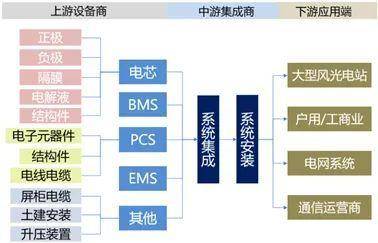 什么？一文全看懂k8凯发"储能是