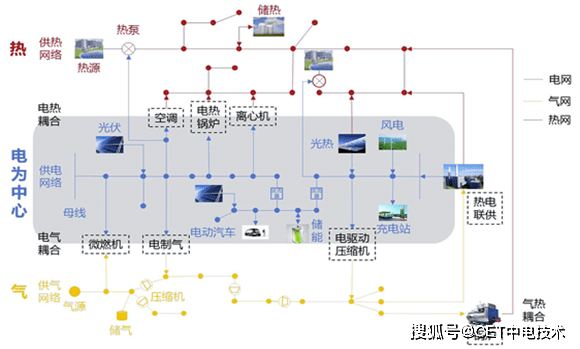 合能源服务？一文带你了解k8凯发国际登录什么是综