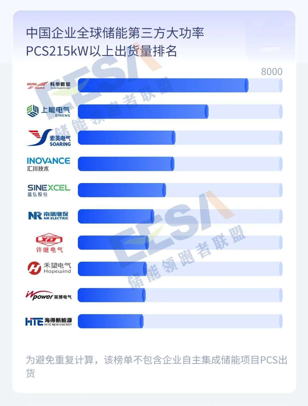 全球储能产业链数据及中国储能企业排行榜k8凯发天生赢家重磅发布│2023年度