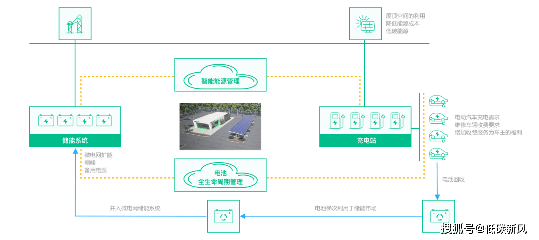 这套资料：技术方案、项目方案、实用标准凯发k8登录光储充一体化成为万亿赛道！